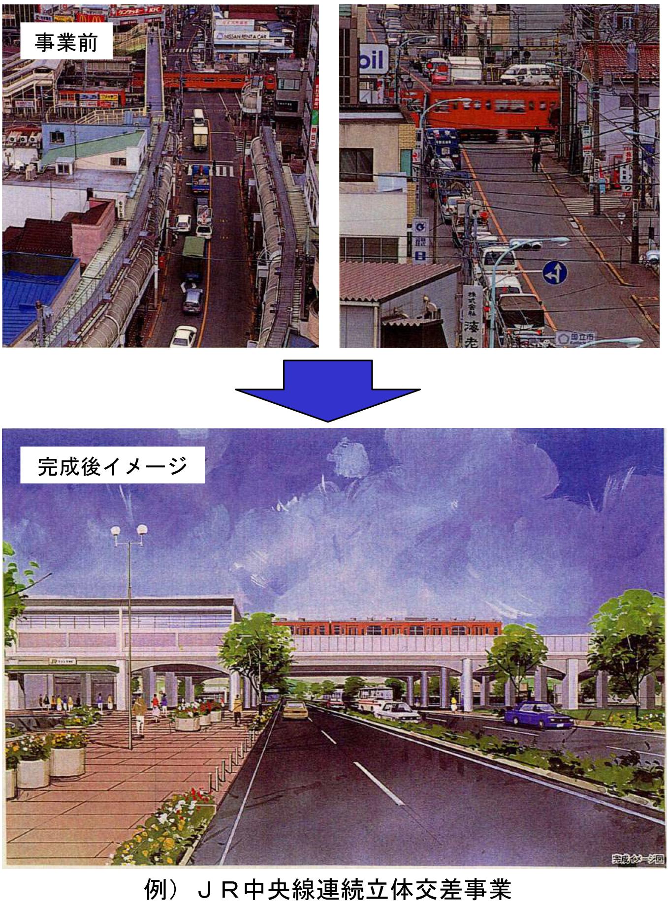 都市と交通の問題　事業前と完成後イメージ